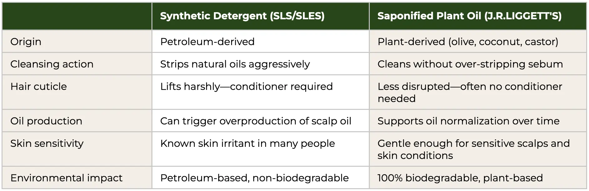 Natural-vs-Synthetic-Chart